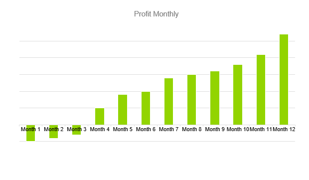 Jewelry Business Plan - Profit Monthly