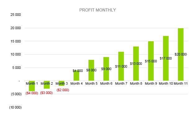 Locksmith Business Plan - Profit Monthly