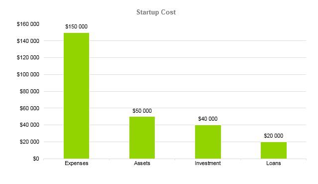 Locksmith Business Plan - Startup Cost