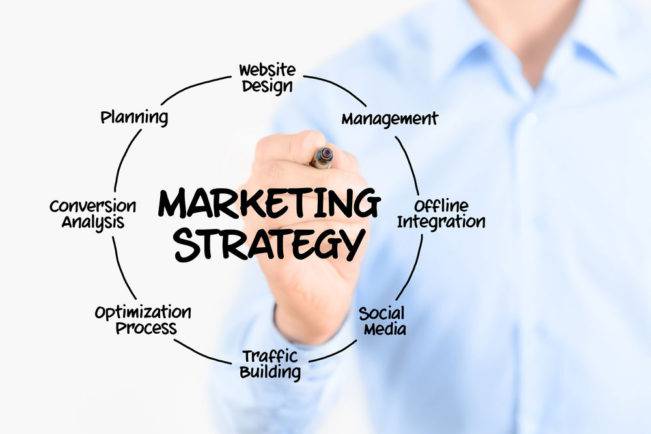 Marketing Strategies in Business Plan