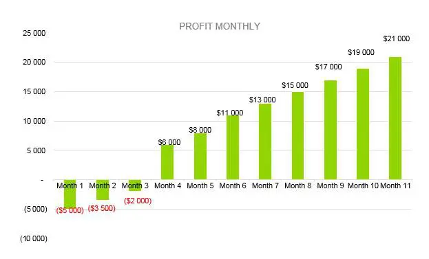 Microbrewery Business Plan - Profit Monthly