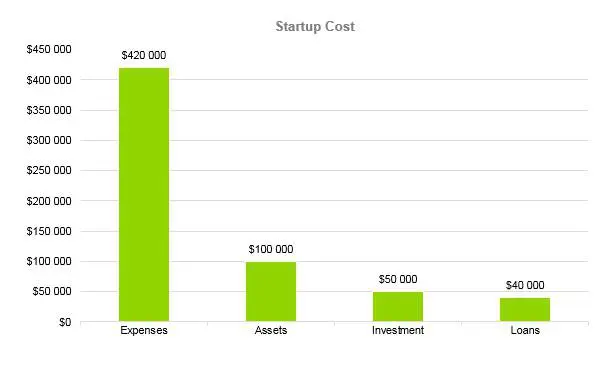 Microbrewery Business Plan - Startup Cost