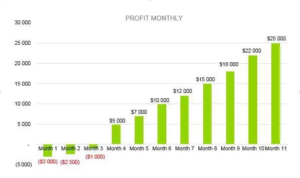 Mushroom Farm Business Plan - Profit Monthly