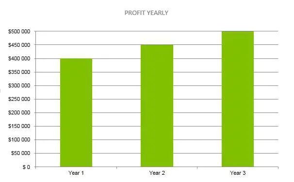 Mushroom Farm Business Plan - Profit Yearly