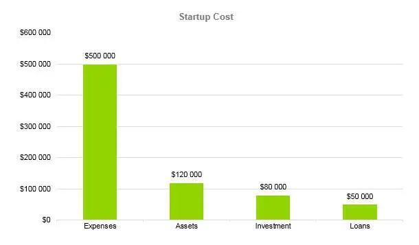Mushroom Farm Business Plan - Startup Cost
