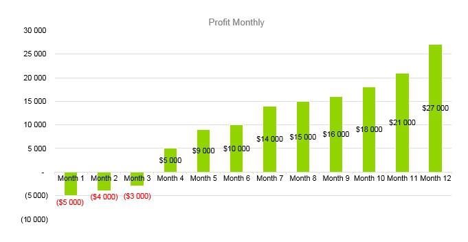 Nursing Home Business Plan - Profit Monthly