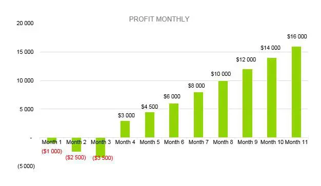 Plumbing Business Plan - Profit Monthly