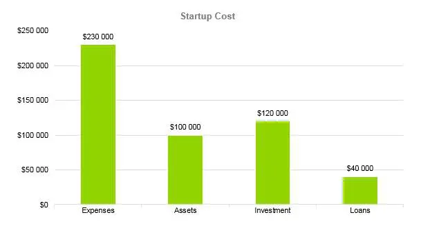 Plumbing Business Plan - Startup Cost