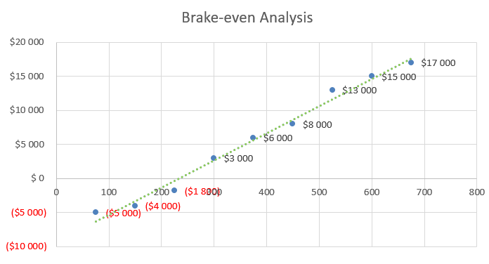 Break-even Analysis - Reiki Business Plan Sample 