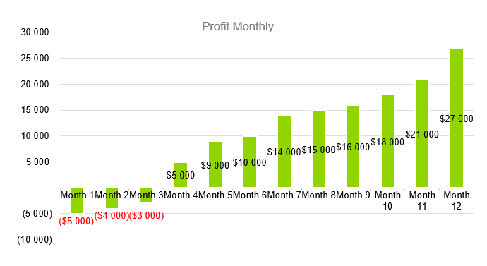 Profit Monthly - Reiki Business Plan Sample 