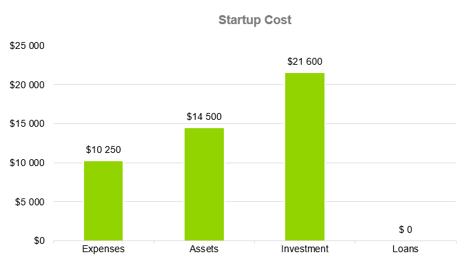 Startup Cost - Reiki Business Plan Sample 