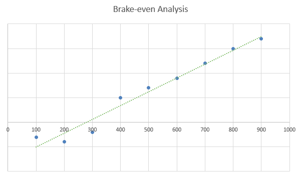 Roller Rink Business Plan - Brake-even Analysis