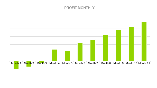 Roller Rink Business Plan - PROFIT MONTHLY