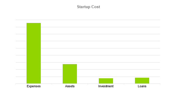 Roller Rink Business Plan - Startup cost