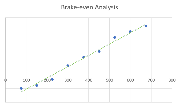 Youtube Channel Business Plan Sample - Break-even Analysis