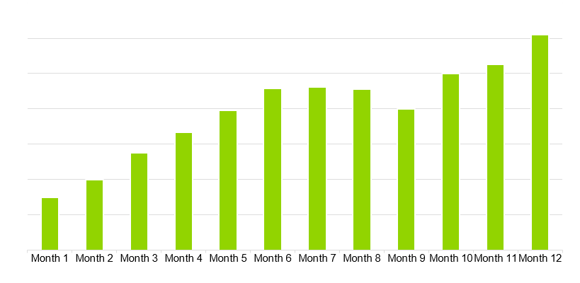 Advertising Agency Business Plan - Gross Margin Monthly