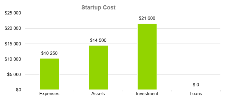 Starup Cost - dog training business plan