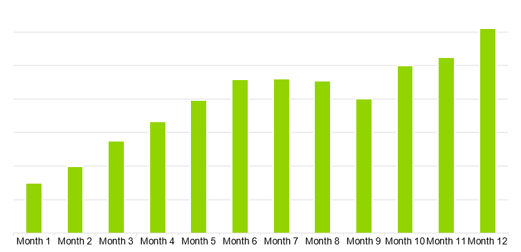 Youtube Channel Business Plan Sample - Gross Margin Monthly