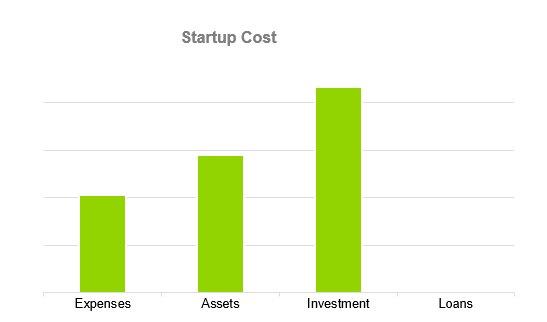 Youtube Channel Business Plan Sample - Startup Cost