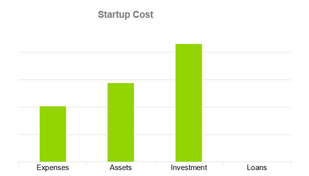 Startup cost - gift shop business plan