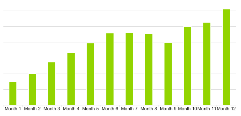 Gross Margin Monthly - gift shop business plan