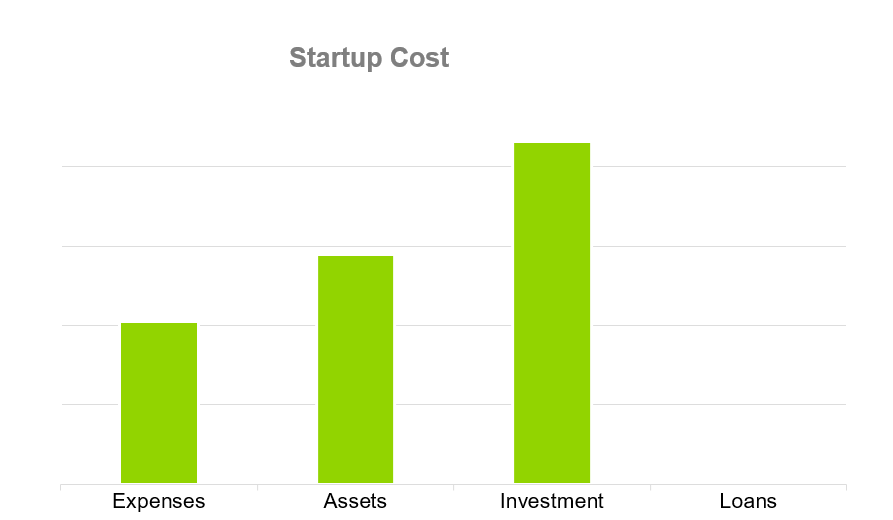 Advertising Agency Business Plan - Startup Cost