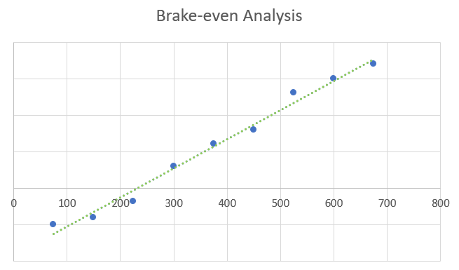 Brake-even Analysis - gift shop business plan