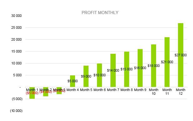 Shaved Ice Business Plan - Profit Monthly