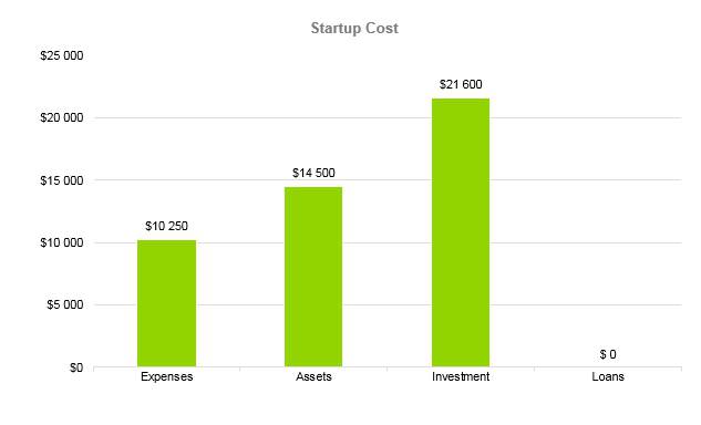 Shaved Ice Business Plan - Startup Cost
