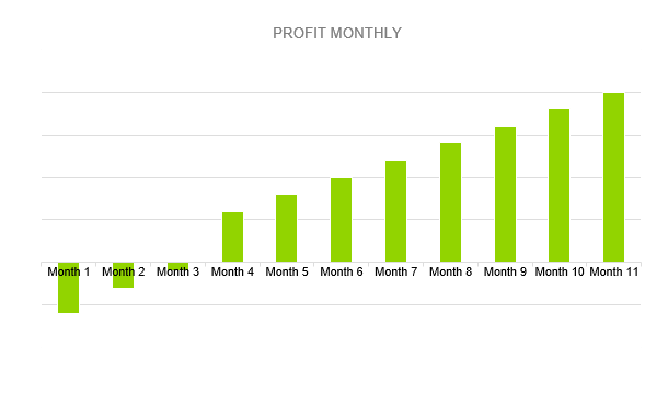 Soap Making Business Plan - PROFIT MONTHLY