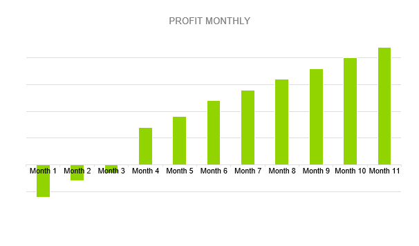 Subscription Box Business Plan - PROFIT MONTHLY