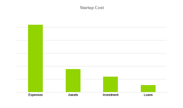 Subscription Box Business Plan - Startup cost