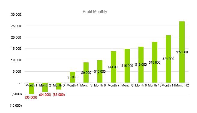 Subway Business Plan - Profit Monthly