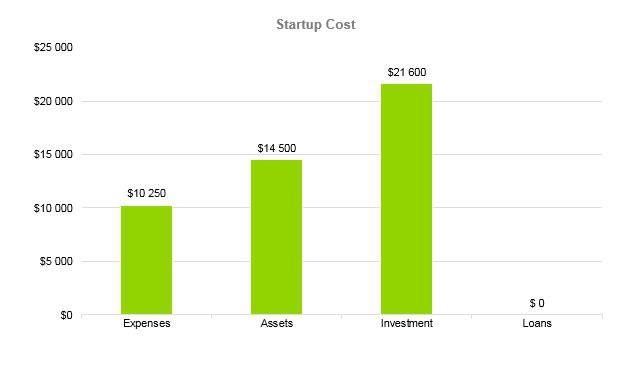 Subway Business Plan - Startup Cost