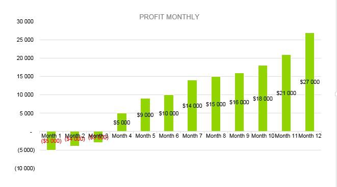 Summer Camp Business Plan - Profit Monthly