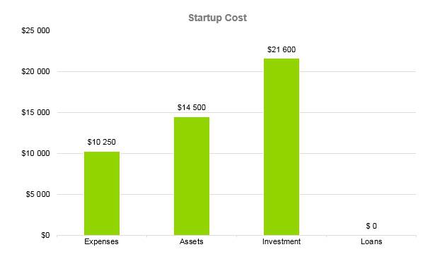 Summer Camp Business Plan - Startup Cost