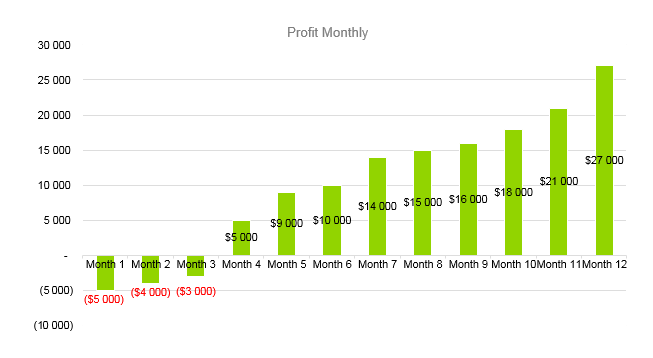 Tanning Salon Business Plan - Profit Monthly