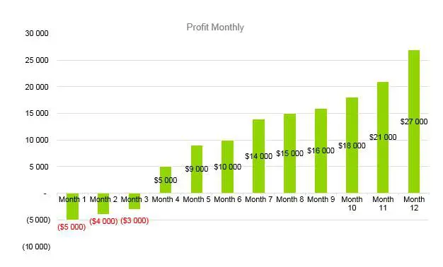 Tattoo Business Plan - Profit Monthly