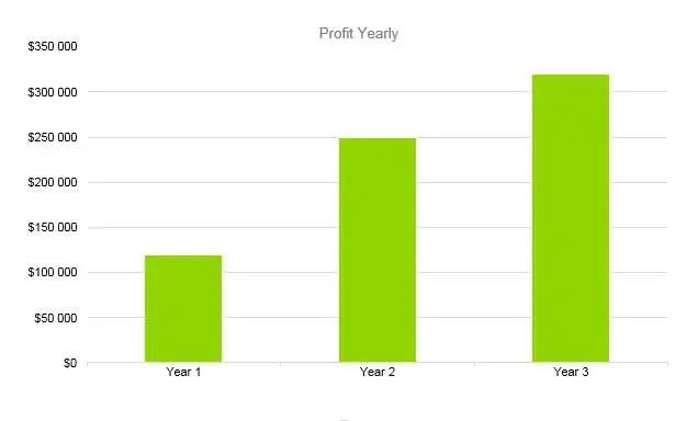 Tattoo Business Plan - Profit Yearly