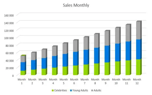 Tattoo Business Plan - Sales Monthly