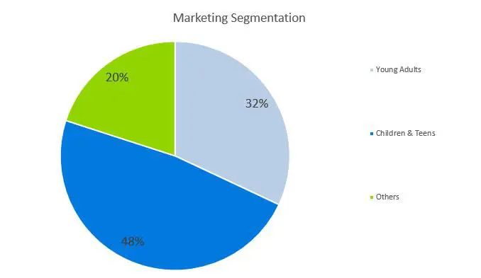 Trampoline Business Plan - Marketing Segmentation