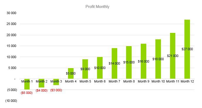 Trampoline Business Plan - Profit Monthly