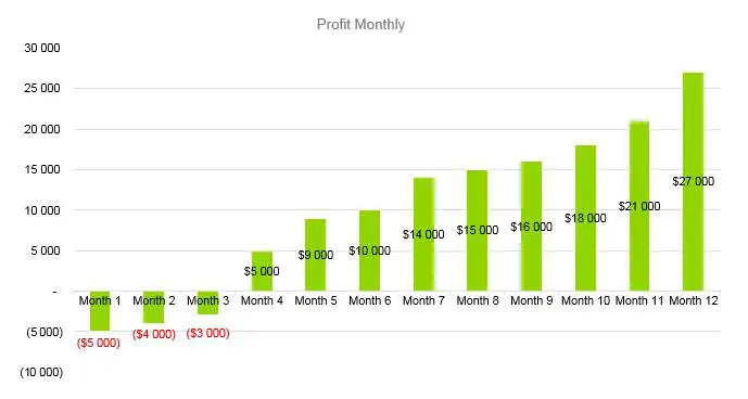 Trampoline Business Plan - Profit Monthly