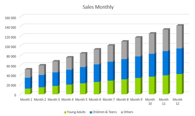 Trampoline Business Plan - Sales Monthly