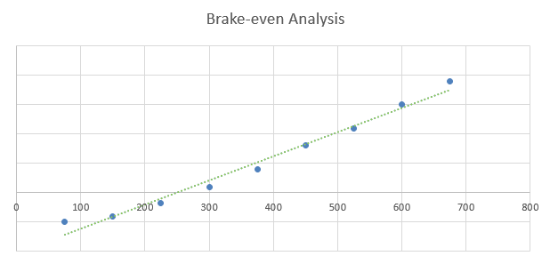 Used Bookstore Business Plan - Brake-even Analysis