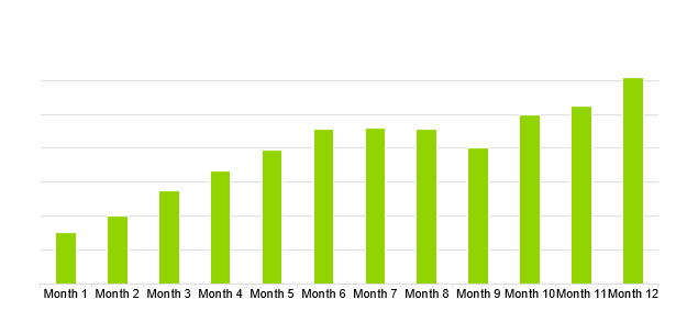 Used Bookstore Business Plan - GROSS MARGIN MONTHLY