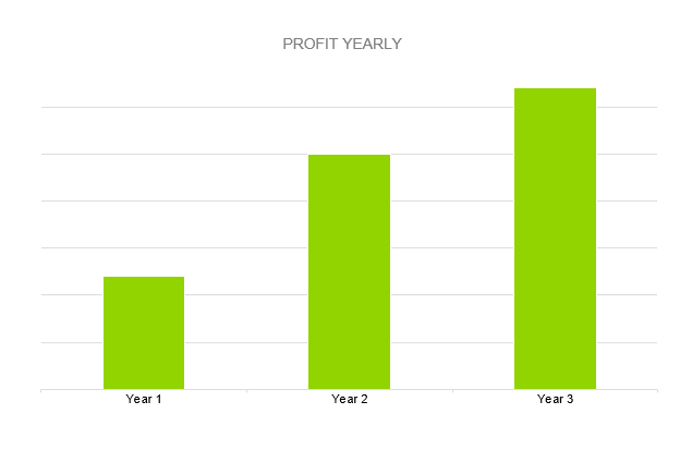 Used Bookstore Business Plan - PROFIT YEARLY