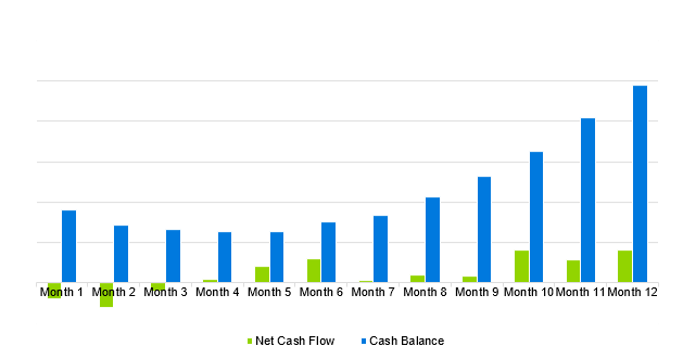 Used Bookstore Business Plan - Projected Cash Flow Diagram