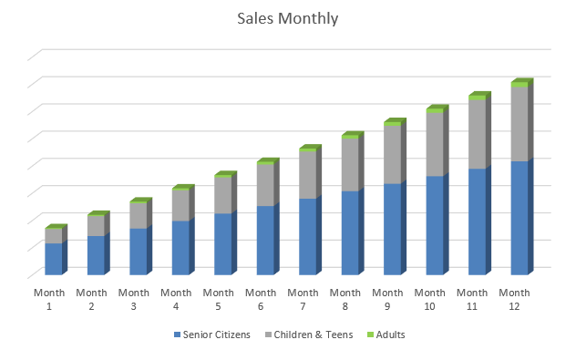 Used Bookstore Business Plan - Sales Monthly