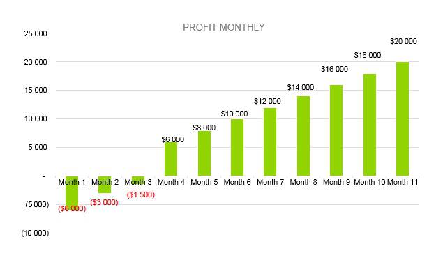 Vape Shop Business Plan - Profit Monthly